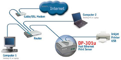 DP-301U — однопортовый USB принт-сервер DP-301U — однопортовый USB принт-сервер