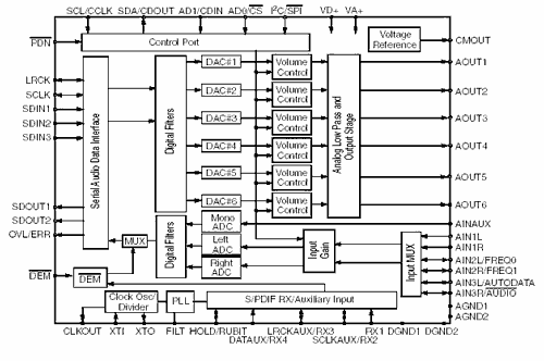 Surround Sound Codec CS4226-KQ Surround Sound Codec CS4226-KQ