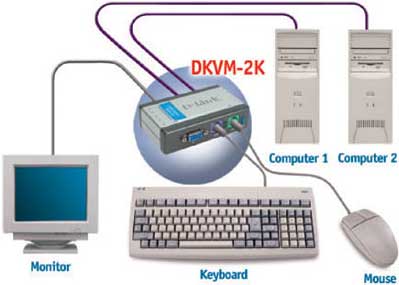 DKVM-2K клавиатурный переключатель DKVM-2K