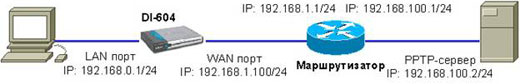 интернет-шлюз D-LINK DI-604 интернет-шлюз D-LINK DI-604