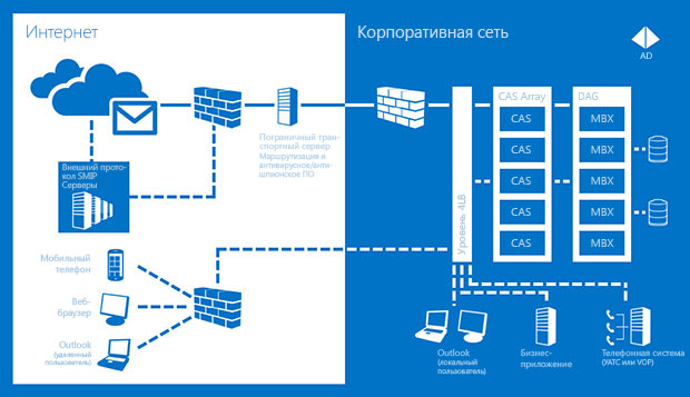 microsoft exchange server shema