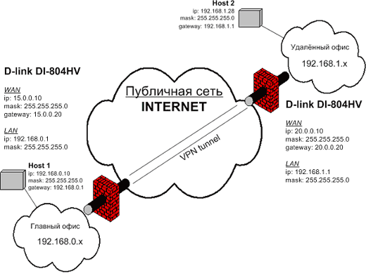 Схема VPN-туннеля